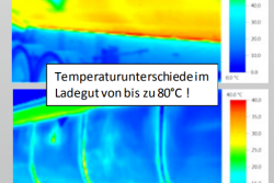 Temperaturverlauf Asphalttransport herkömmliche vs. thermoisolierte Mulde